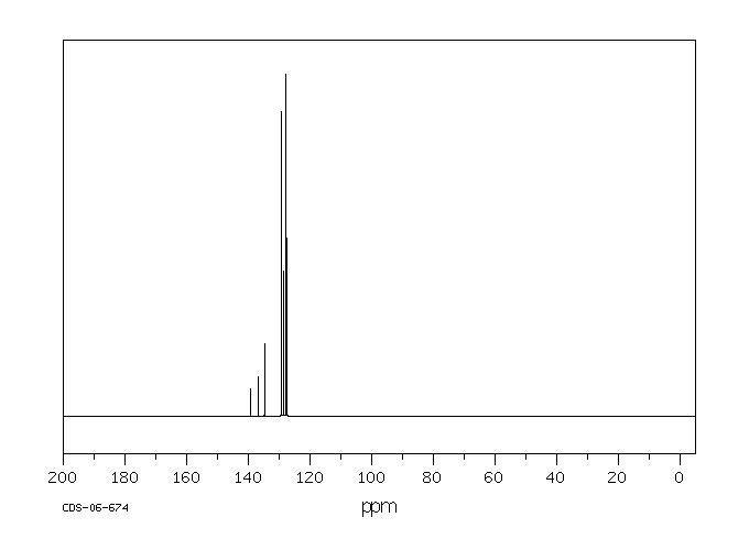 2,6-DICHLOROBIPHENYL(33146-45-1) <sup>1</sup>H NMR