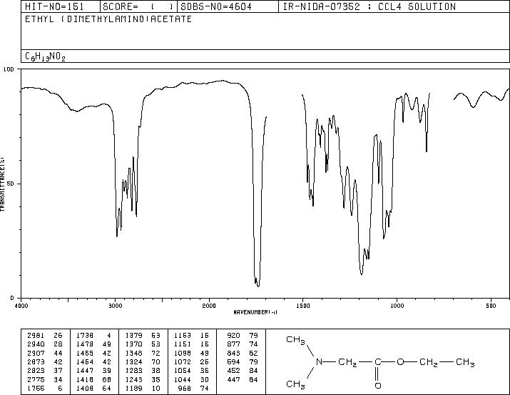 N,N-Dimethylglycine ethyl ester(33229-89-9) IR1