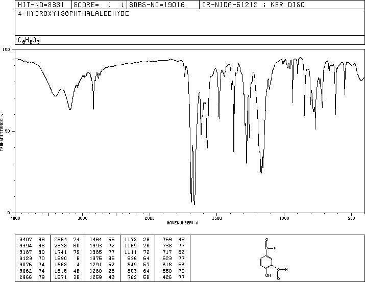 4-Hydroxyisophthalaldehyde(3328-70-9) IR2