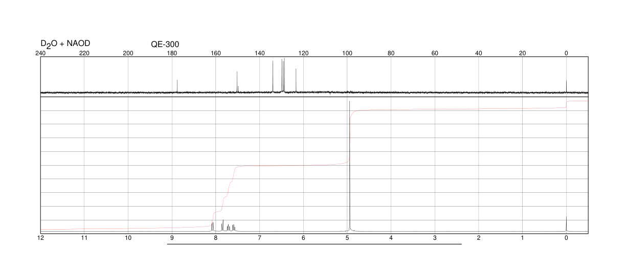 9-ACRIDINECARBOXYLIC ACID HYDRATE(332927-03-4) <sup>1</sup>H NMR