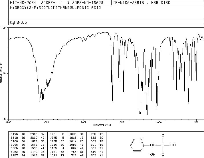 2-PYRIDYLHYDROXYMETHANESULFONIC ACID(3343-41-7) <sup>1</sup>H NMR