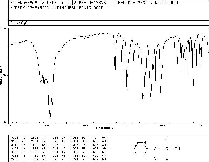 2-PYRIDYLHYDROXYMETHANESULFONIC ACID(3343-41-7) <sup>1</sup>H NMR