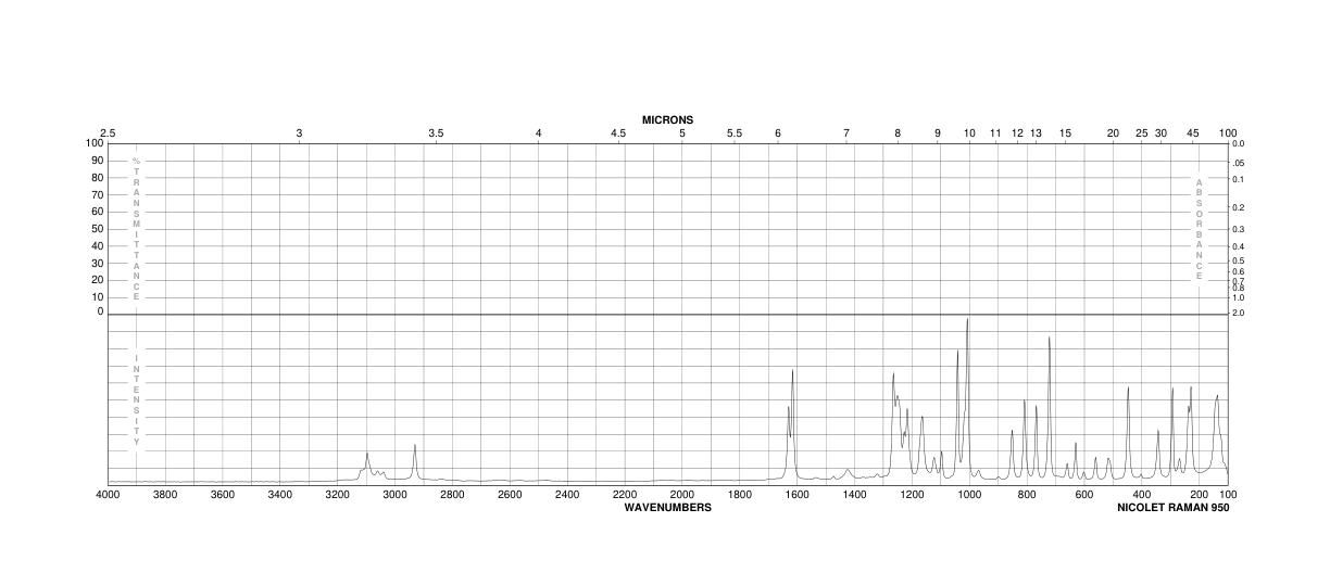 2-PYRIDYLHYDROXYMETHANESULFONIC ACID(3343-41-7) <sup>1</sup>H NMR