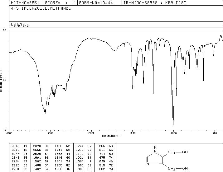 1H-Imidazole-4,5-dimethanol(33457-48-6) IR2