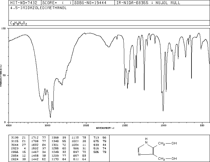 1H-Imidazole-4,5-dimethanol(33457-48-6) IR2