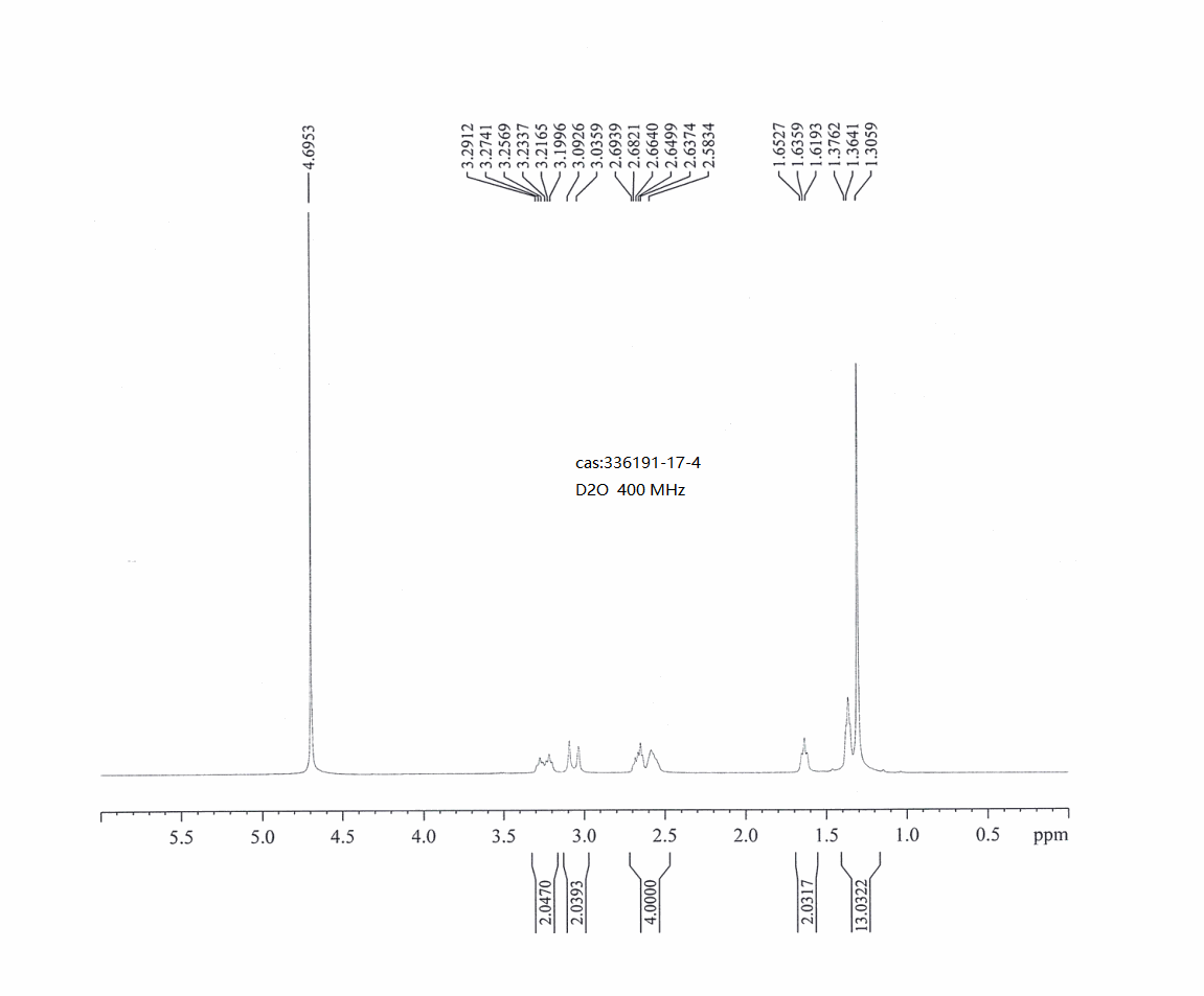 tert-Butyl 2,8-diazaspiro[4.5]decane-2-carboxylate(336191-17-4) <sup>1</sup>H NMR