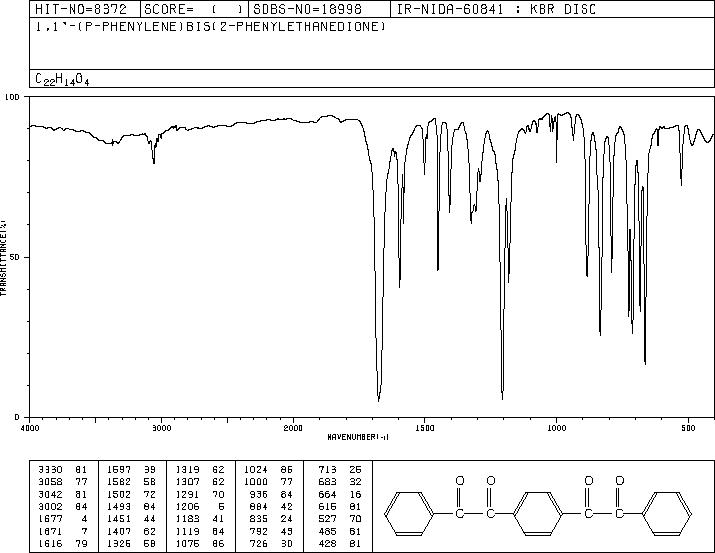 1-[4-(2-Oxo-2-phenylacetyl)phenyl]-2-phenylethane-1,2-dione(3363-97-1) MS