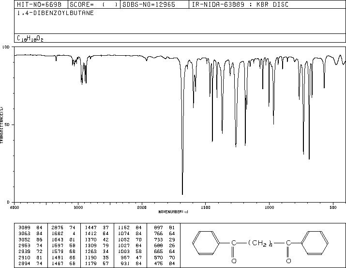 1,4-Dibenzoylbutane(3375-38-0) IR1