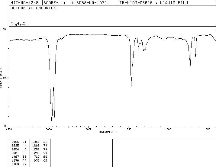 1-Chlorooctadecane(3386-33-2) IR2