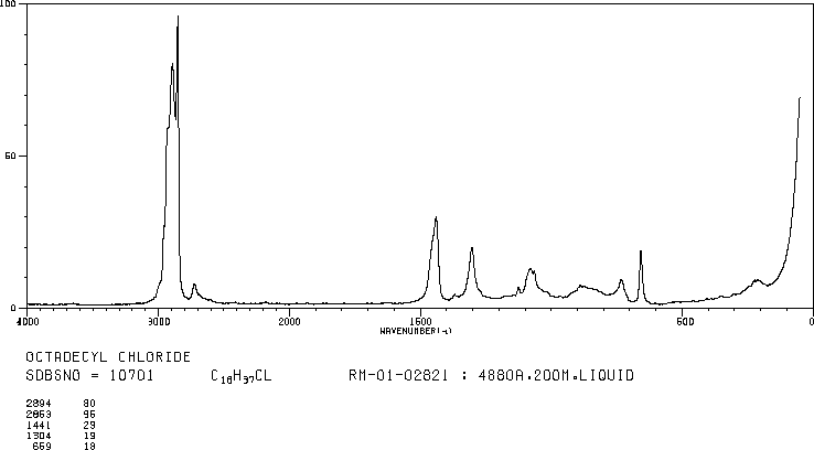 1-Chlorooctadecane(3386-33-2) IR2