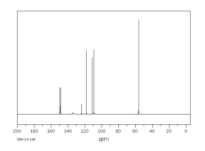 3,4-DIMETHOXYPHENYL ISOTHIOCYANATE(33904-04-0) <sup>1</sup>H NMR