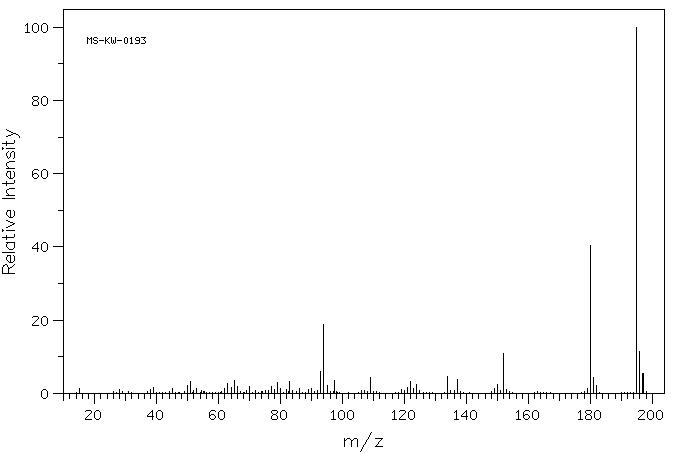3,4-DIMETHOXYPHENYL ISOTHIOCYANATE(33904-04-0) <sup>1</sup>H NMR