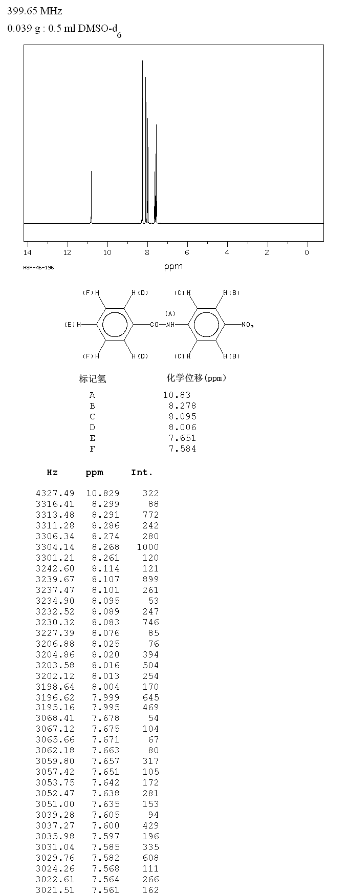 4'-NITROBENZANILIDE(3393-96-2) IR1