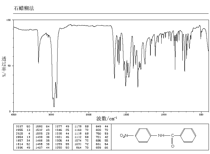 4'-NITROBENZANILIDE(3393-96-2) IR1