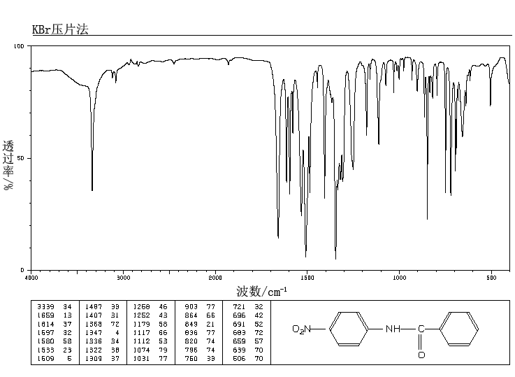 4'-NITROBENZANILIDE(3393-96-2) IR1