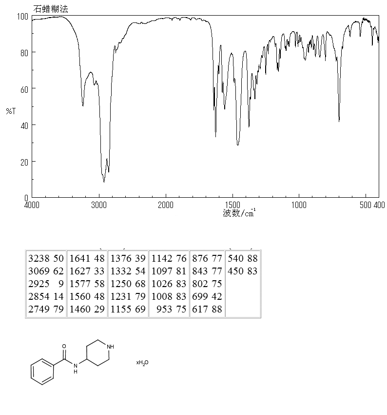 N-PIPERIDIN-4-YL-BENZAMIDE(33953-37-6) MS