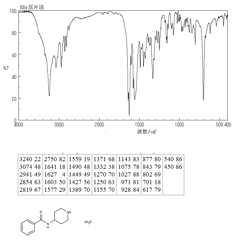 N-PIPERIDIN-4-YL-BENZAMIDE(33953-37-6) MS