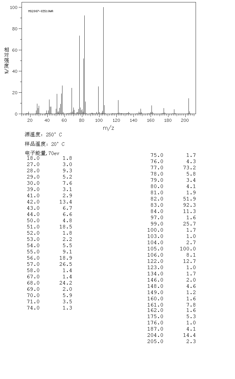 N-PIPERIDIN-4-YL-BENZAMIDE(33953-37-6) MS