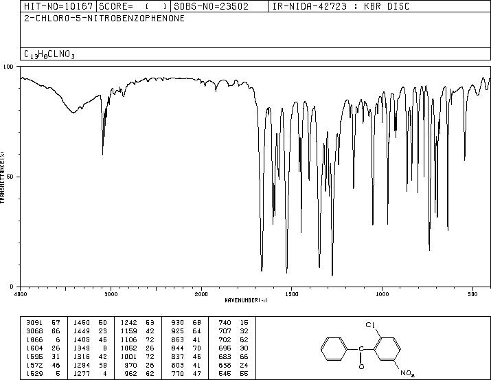 2-Chloro-5-nitrobenzophenone(34052-37-4) IR2