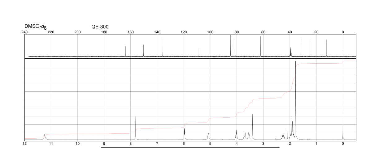 2',3'-Dideoxythymidine(3416-05-5) <sup>1</sup>H NMR