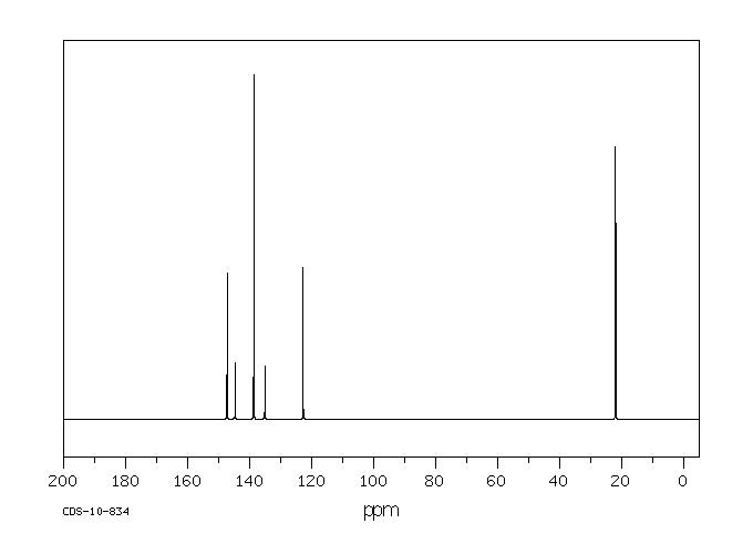 2-Bromo-3-methylpyridine(3430-17-9) <sup>13</sup>C NMR