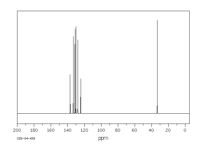 2-Bromobenzyl bromide(3433-80-5) IR1