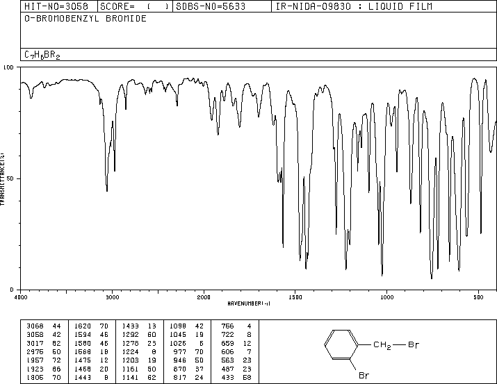 2-Bromobenzyl bromide(3433-80-5) IR1