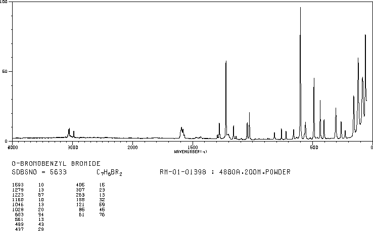 2-Bromobenzyl bromide(3433-80-5) IR1