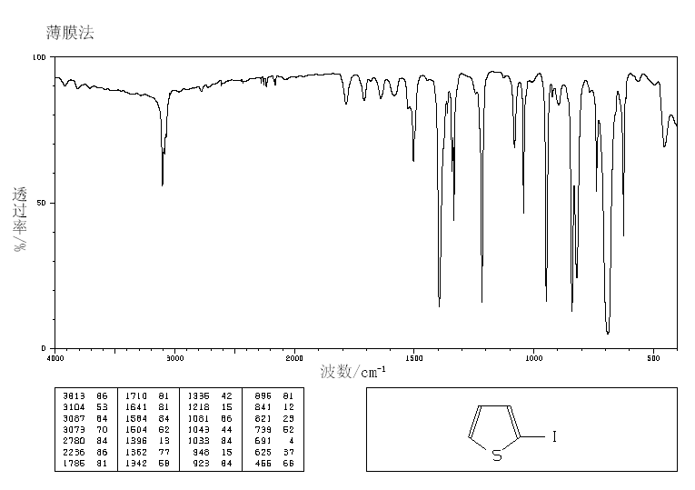 2-Iodothiophene(3437-95-4) IR1
