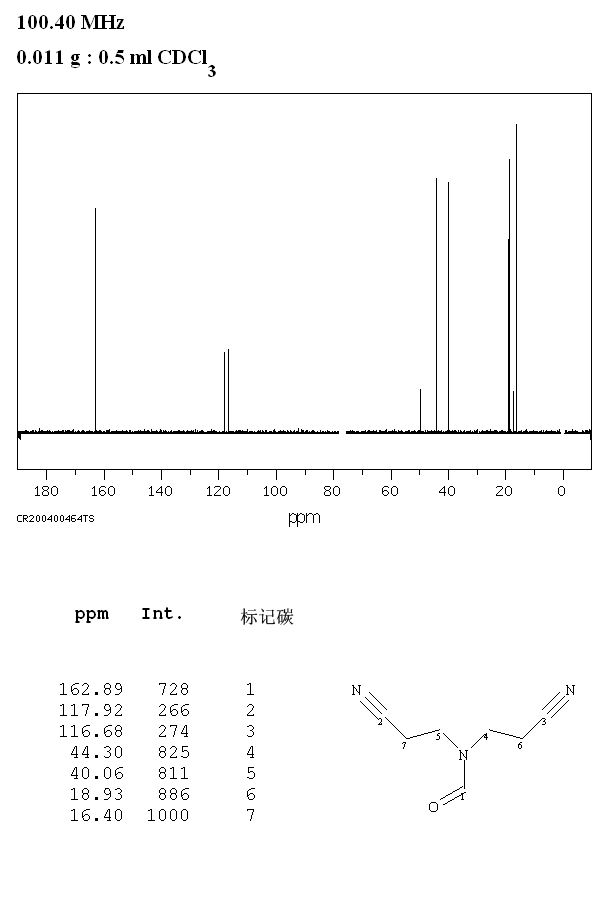 N,N-Bis(2-cyanoethyl)formamide(3445-84-9) MS