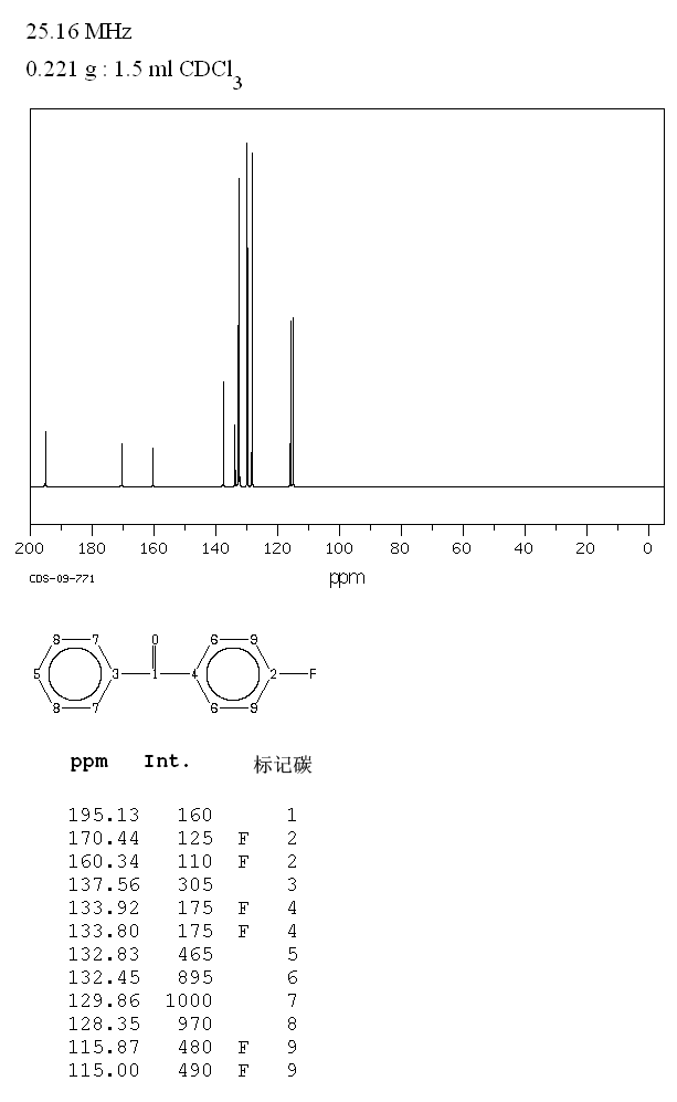 4-Fluorobenzophenone(345-83-5) IR2