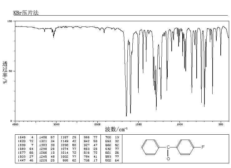 4-Fluorobenzophenone(345-83-5) IR2