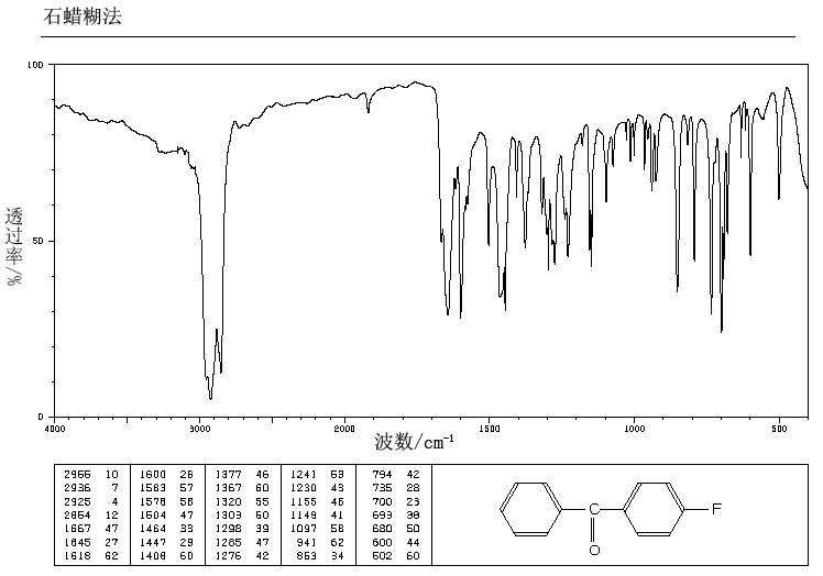 4-Fluorobenzophenone(345-83-5) IR2