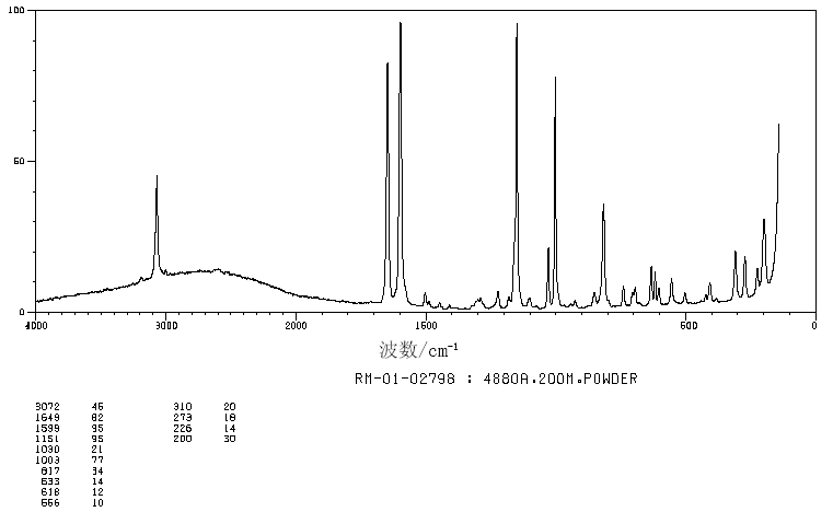 4-Fluorobenzophenone(345-83-5) IR2