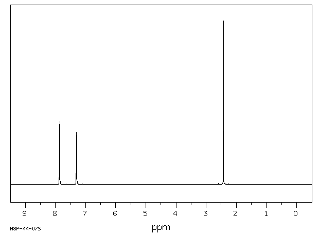 4,4'-DIMETHYLBENZIL(3457-48-5) MS