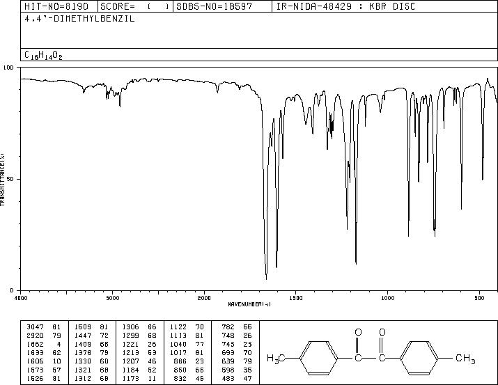 4,4'-DIMETHYLBENZIL(3457-48-5) MS