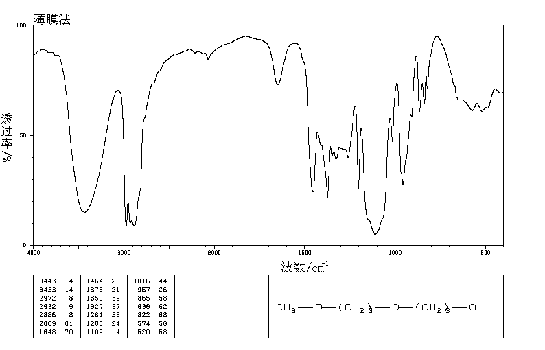 Dipropylene glycol monomethyl ether(34590-94-8) IR1