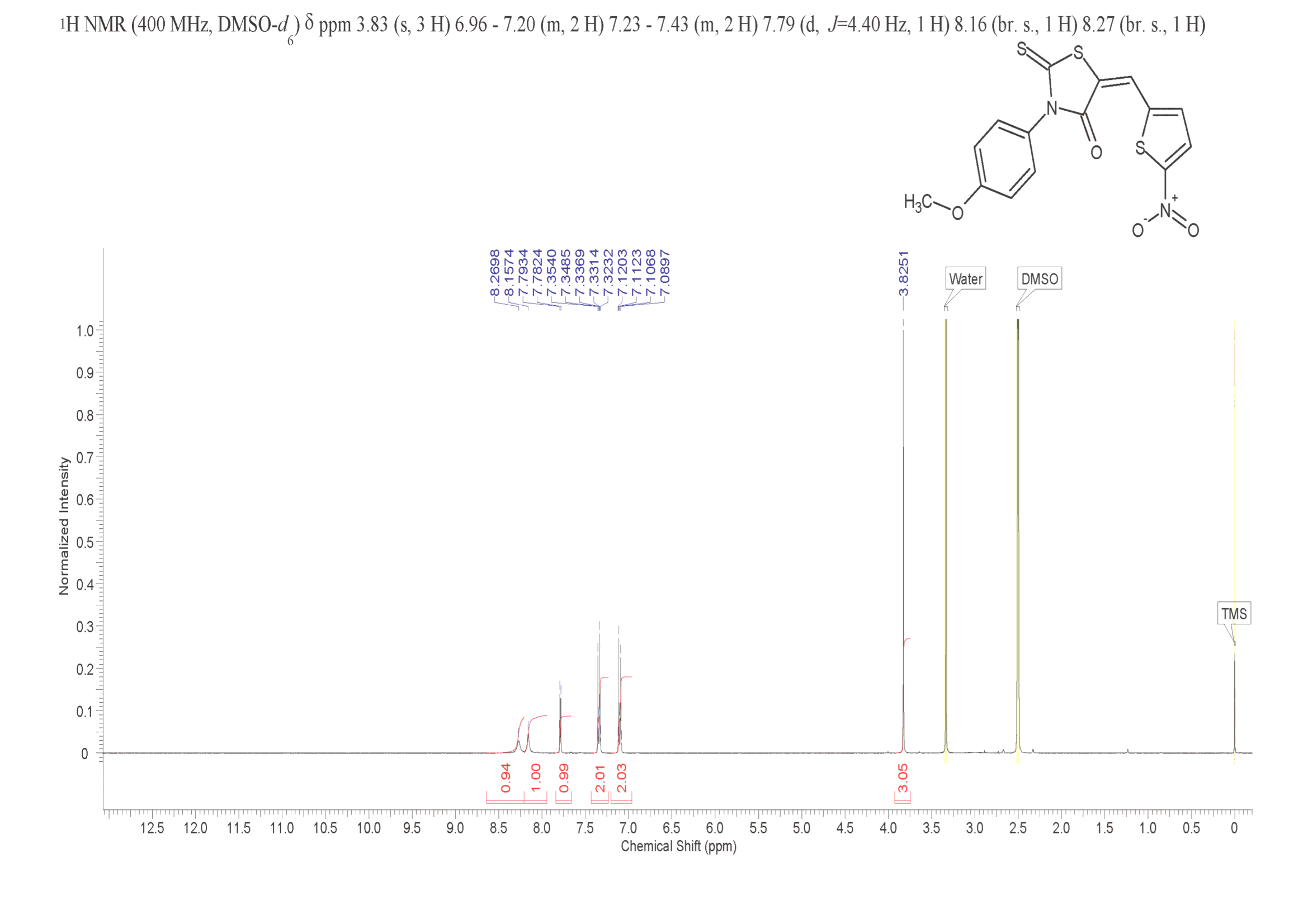 CCF-642(346640-08-2) <sup>1</sup>H NMR