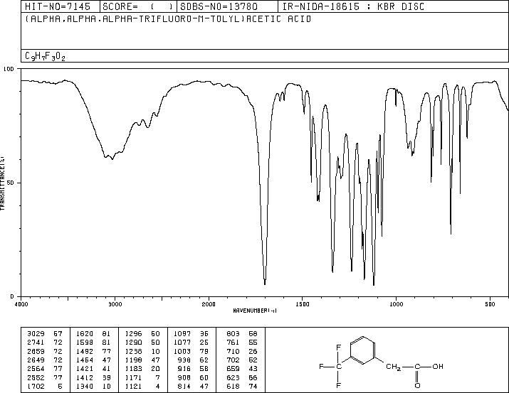 m-(Trifluoromethyl)phenylacetic acid(351-35-9) MS