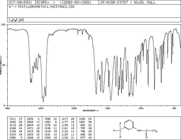 3-(TRIFLUOROMETHYL)ACETANILIDE(351-36-0) Raman