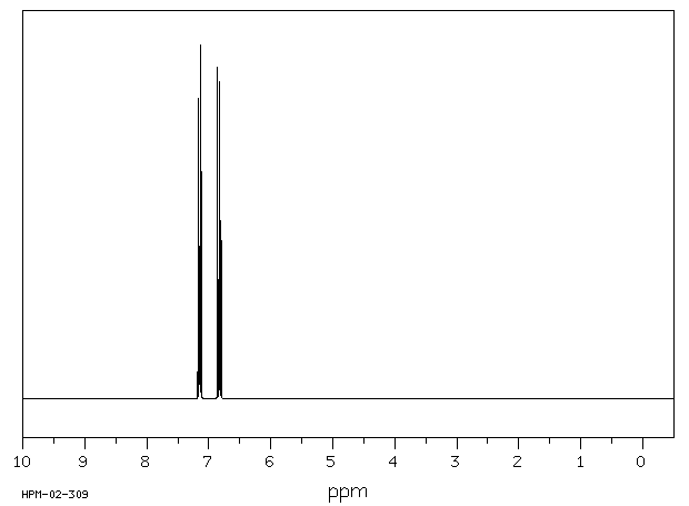 1-Chloro-4-fluorobenzene(352-33-0) <sup>13</sup>C NMR
