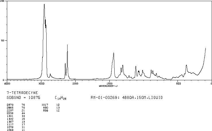 7-TETRADECYNE(35216-11-6) MS