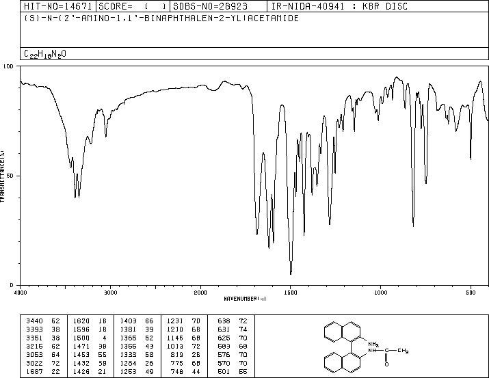 N-[(1S)-2'-aMino[1,1'-binaphthalen]-2-yl]-AcetaMide(35216-74-1) MS