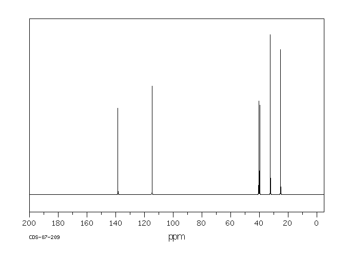 ALLYLCYCLOPENTANE(3524-75-2) Raman