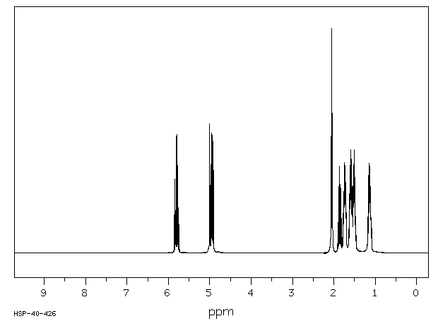 ALLYLCYCLOPENTANE(3524-75-2) Raman