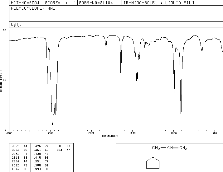 ALLYLCYCLOPENTANE(3524-75-2) Raman