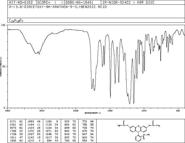 DIHYDROFLUORESCEIN DIACETATE(35340-49-9) MS