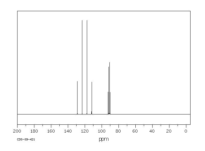 1,1,1-Trichlorotrifluoroethane(354-58-5) <sup>13</sup>C NMR