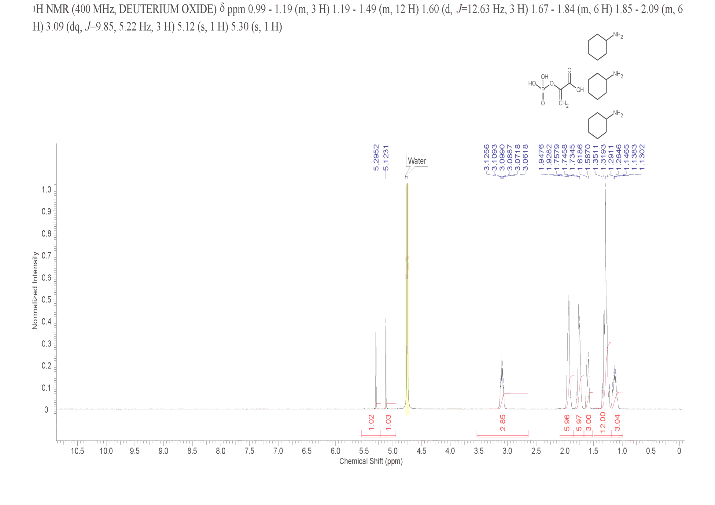 PHOSPHOENOLPYRUVIC ACID TRIS(CYCLOHEXYLAMMONIUM) SALT(35556-70-8) IR1