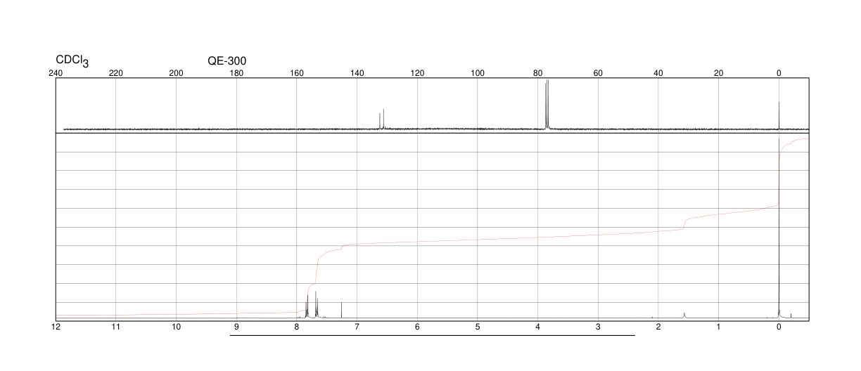 4,4'-DIBROMOBENZIL(35578-47-3) MS